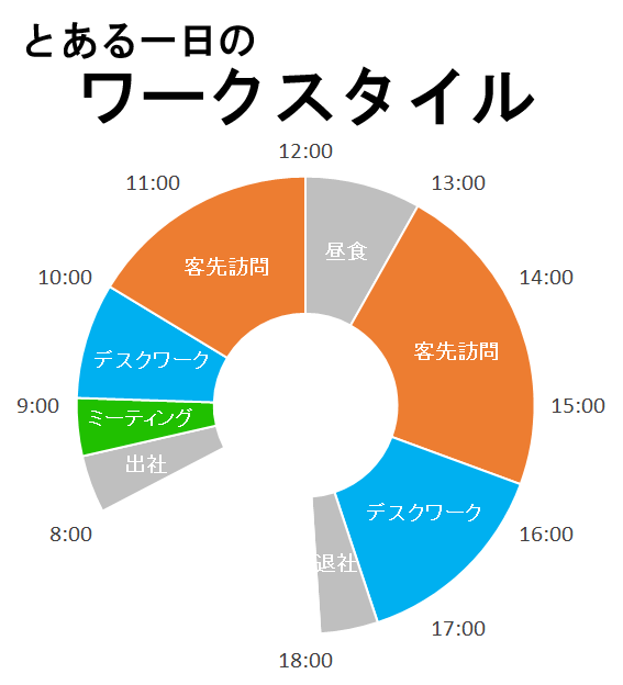 ワークスタイル